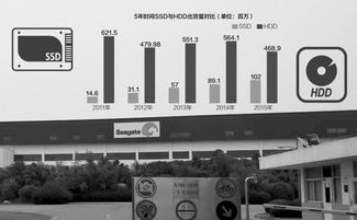 全球硬盘市场产能过剩,最大制造商希捷宣布关闭苏州工厂