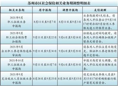 苏州市 2021年9月11日至20日前,全市社会保险部分业务将分批暂停,这些业务期有调整…