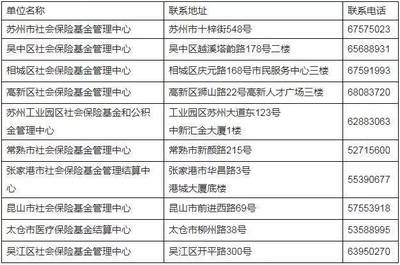 重磅!苏州医保卡全国联网,“异地就医”太方便了