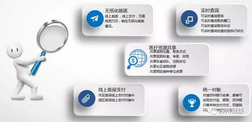 苏州人的健康福利 智能APP整合医疗挂号与保险服务