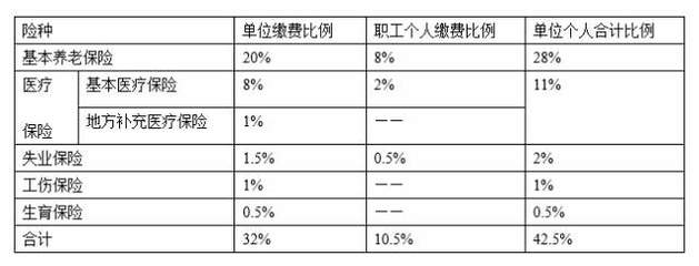 苏州生存必备！2018年社保、公积金及保险查询大全