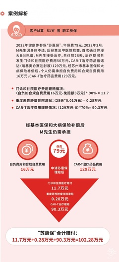 79元享最高400万医疗保障！“苏惠保”升级上线苏州保险