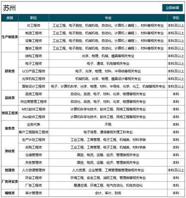 校招精选 中宁化、富士康、伊利、东方花旗、太平保险等名企09-28日校招信息一览