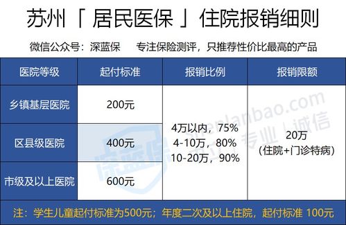 2020年江苏社保与苏州大病保险办理指南 详解社保外费用报销