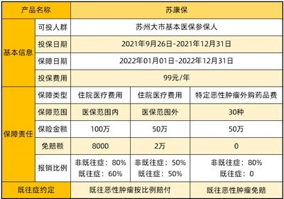 苏惠保深度解析 保障优势与免责条款全攻略